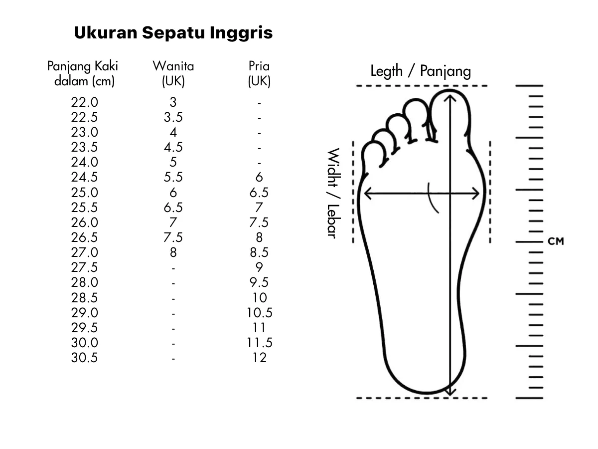 2. Sistem Ukuran UK Inggris_