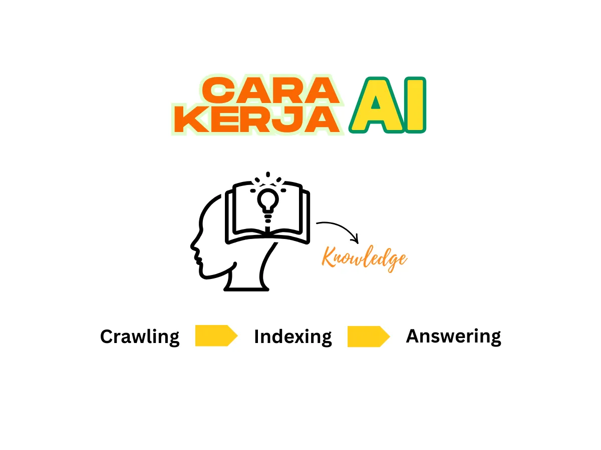 Dari Mana AI Dapetin Jawaban Pertanyaan Kita _