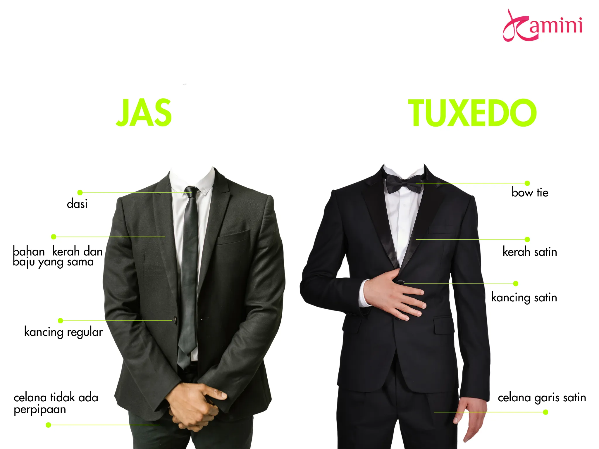 Perbedaan Jas dan Tuxedo